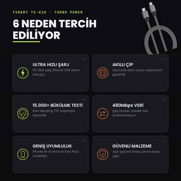 tsk20-3 Tsmart 30W Usb-C To Lightning iPhone Hızlı Şarj Kablosu TS-K20